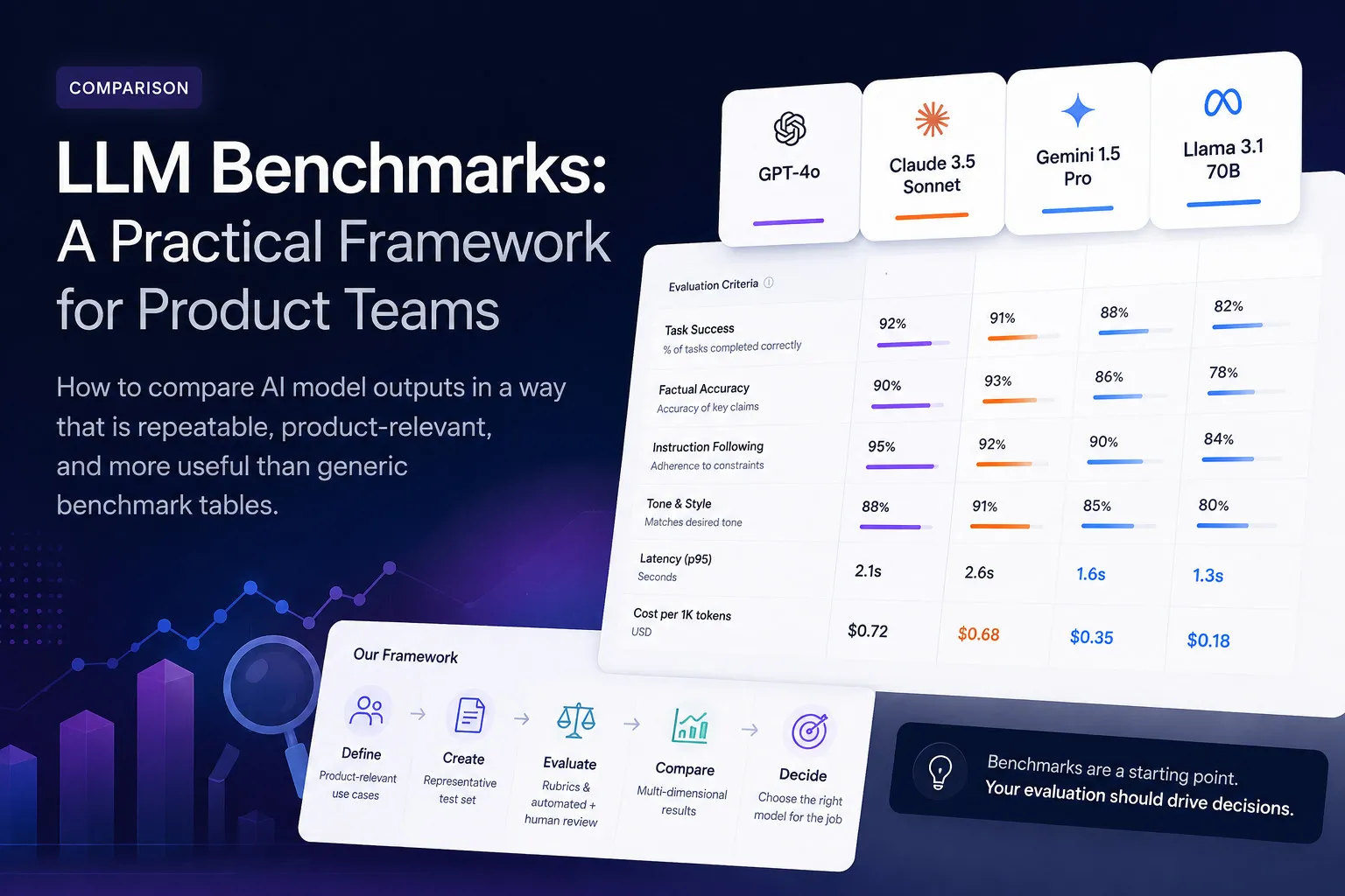 AI model comparison framework