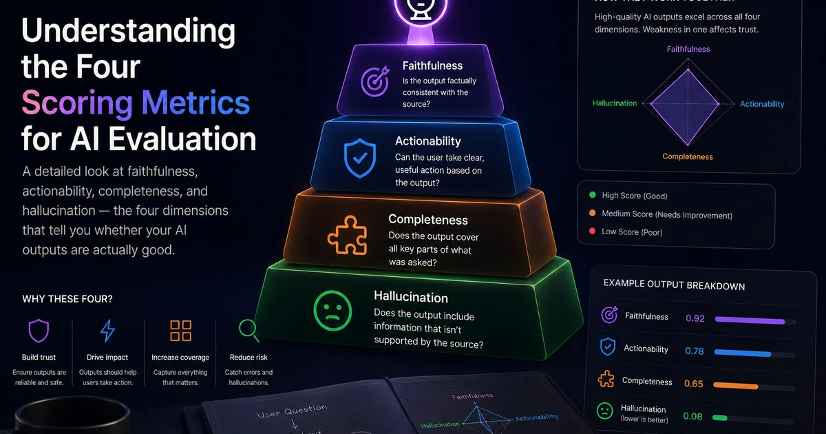 Four scoring metrics for AI evaluation